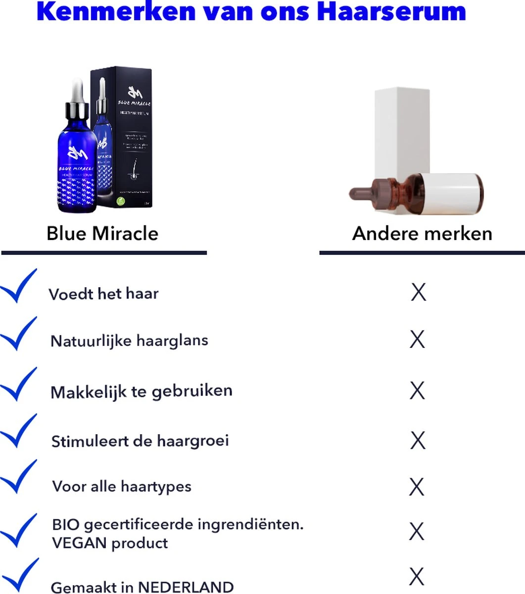 Blue Miracle Haarserum – Serum – Haargroei Serum – Haaruitval - 100% Vegan – 100 ML 4 Blue Miracle Haarserum – Serum – Haargroei Serum – Haaruitval - 100% Vegan – 100 ML - Afbeelding 2
