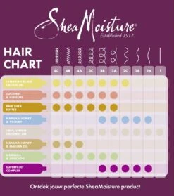 Shea Moisture Manuka Honey & Mafura Oil - Haarmasker Intensive Hydration - 355 Ml -Verzorgingsproducten Verkoop 1063x1200 4