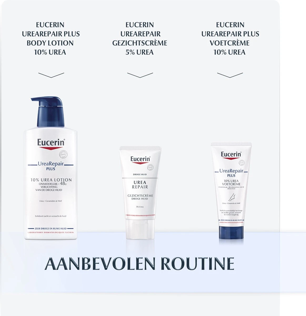 Eucerin 5% Urea Herstellende Handcrème 10 Eucerin 5% Urea Herstellende Handcrème - Afbeelding 8