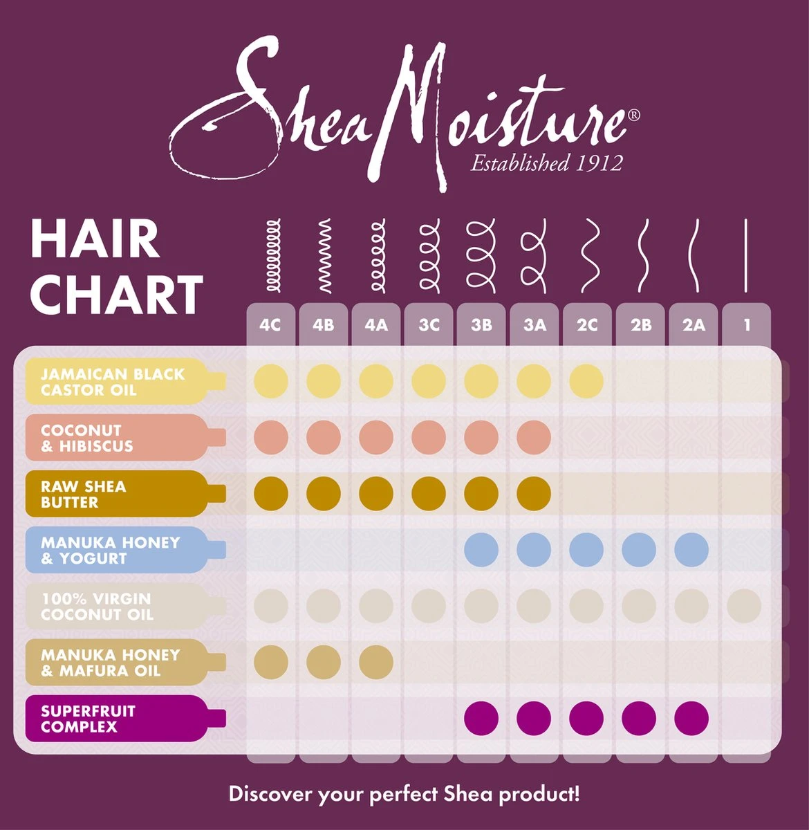 Shea Moisture Jamaican Black Castor Oil Geschenkset - Shampoo Conditioner & Haarmasker - Strenghten & Restore - Set Of 3 4 Shea Moisture Jamaican Black Castor Oil Geschenkset - Shampoo Conditioner & Haarmasker - Strenghten & Restore - Set Of 3 - Afbeelding 2