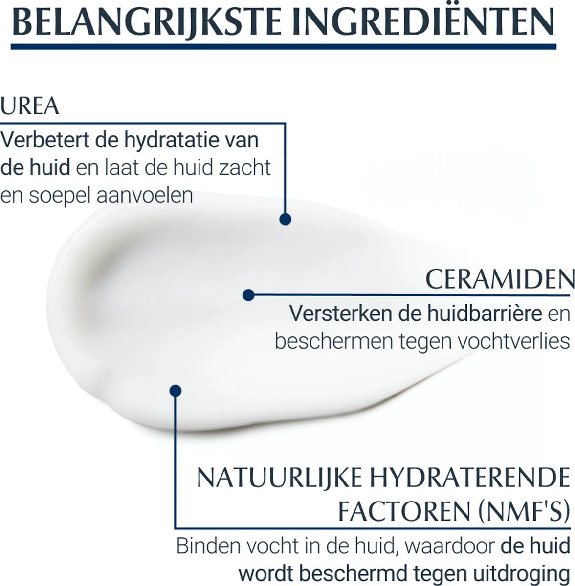 Eucerin 5% Urea Herstellende Handcrème 12 Eucerin 5% Urea Herstellende Handcrème - Afbeelding 10