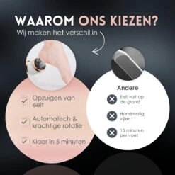 Beeperfect® Elektrische Eeltverwijderaar Met Stofzuigsysteem - Voetvijl - Eeltvijl - IPX7 Waterdicht - Gratis Pedicure Set -Verzorgingsproducten Verkoop 1200x1200 145