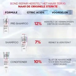 L'Oréal Paris Elvive Bond Repair Conditioner - 150ml -Verzorgingsproducten Verkoop 1200x1200 1523