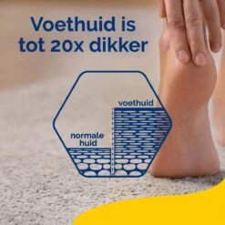 Scholl ExpertCare - Intens Reperatiecrème - Beschadigde Huid - 150 Ml -Verzorgingsproducten Verkoop 1200x1200 198