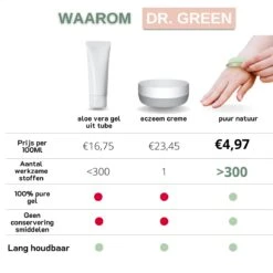 Dr. Green® 1x- Aloë Vera Blad - MAAK GEL IN 3 MINUTEN - 100% Puur - Biologisch -Verzorgingsproducten Verkoop 1200x1200 475