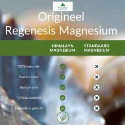 Ré-genesis Magnesium Spierolie En Spray - 100 Ml En 200 Ml -Verzorgingsproducten Verkoop 1200x1200 491