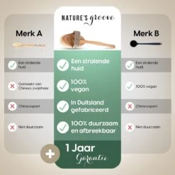 100% Vegan Lichaamsborstel Met Lange Afneembare Steel - Rugborstel/Badborstel/Doucheborstel - Dry Brushing Huidborstel - Droogborstel - Douche -Verzorgingsproducten Verkoop 1200x1200 811