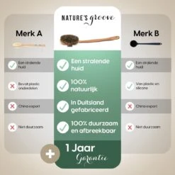 100% Natuurlijke Lichaamsborstel Met Lange Afneembare Steel - Rugborstel Badborstel Doucheborstel - Dry Brushing Huidborstel - Droogborstel - Douche 20 100% Natuurlijke Lichaamsborstel Met Lange Afneembare Steel - Rugborstel Badborstel Doucheborstel - Dry Brushing Huidborstel - Droogborstel - Douche -Verzorgingsproducten Verkoop 1200x1200 830