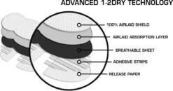 20 Anti Transpirant Okselpads – Wit – Medium -Verzorgingsproducten Verkoop 1200x633 2