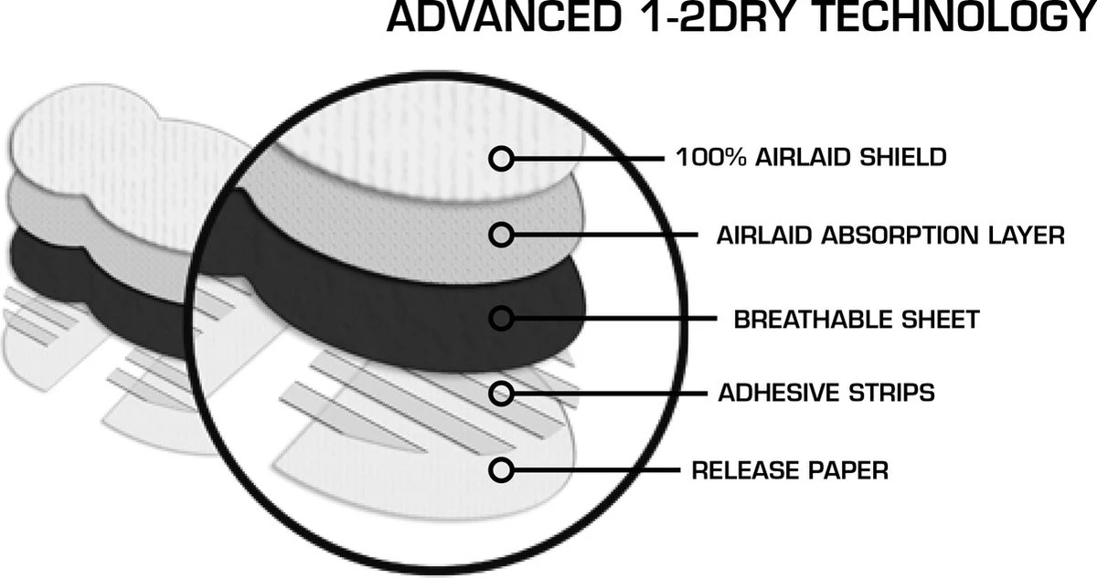 1-2dry Anti Transpirant Okselpads - Anti Zweet Pads - Zwart - Medium 6 1-2dry Anti Transpirant Okselpads - Anti Zweet Pads - Zwart - Medium - Afbeelding 4