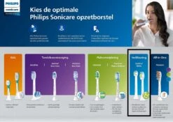 Philips Sonicare W2 Optimal White HX6064/10 - Opzetborstels - 4 Stuks 25 Philips Sonicare W2 Optimal White HX6064/10 - Opzetborstels - 4 Stuks -Verzorgingsproducten Verkoop 1200x848 5