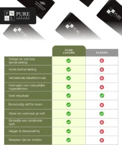 Tandenbleekset INCL. 14 Whitening Strips En 6 Gelpennen - ZONDER PEROXIDE - Teeth Whitening Kit - Tandenbleekset Met Ebook En Nederlandse Handleiding - Tandenblekers - Valentijnsdag Cadeau 15 Tandenbleekset INCL. 14 Whitening Strips En 6 Gelpennen - ZONDER PEROXIDE - Teeth Whitening Kit - Tandenbleekset Met Ebook En Nederlandse Handleiding - Tandenblekers - Valentijnsdag Cadeau -Verzorgingsproducten Verkoop 1009x1200 2