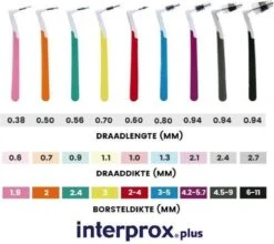 Interprox Plus XX Maxi - 6 Tot 11 Mm - 3 X 4 Stuks -Verzorgingsproducten Verkoop 1200x1069 1