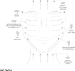 GBG Gua Sha Jade Schraper – Massagehulpmiddel – Gezichtsmassage – Massage – Ontspanning -Verzorgingsproducten Verkoop 1200x1144 4