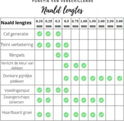 Derma Roller - 540 Needle - 0.5 MM Naald - Steriel Verpakt - Skin Roller - Huid Verzorging - Huidverzorging - Dermaroller - Baardgroei Stimuleren - HaarGroei Stimulatie - Haar En Huid - Strakke Huid - Acné - Puisten - Striae - Littekens -Verzorgingsproducten Verkoop 1200x1170 6