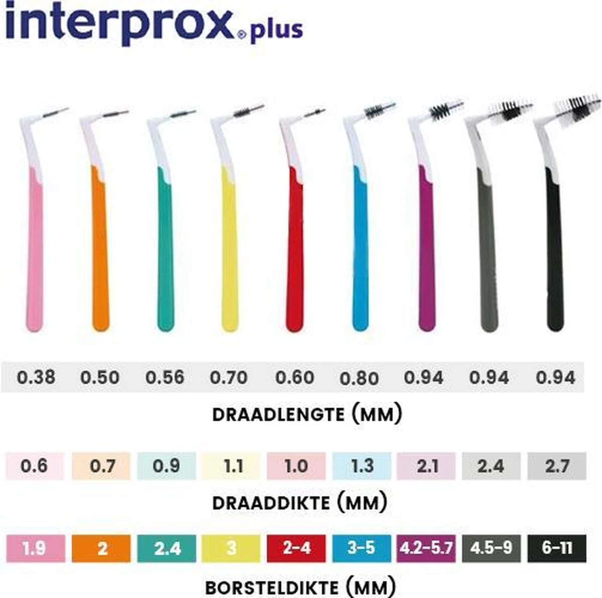Interprox Plus Super Micro Flosdraad - 2 Mm - 6 Stuks 16 Interprox Plus Super Micro Flosdraad - 2 Mm - 6 Stuks - Afbeelding 14