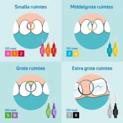 TePe Interdentale Ragers Original Paars ISO Maat 6 – 1,1 Mm (20 Stuks) -Verzorgingsproducten Verkoop 1200x1200 292