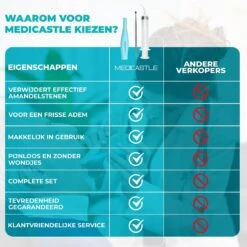 MediCastle™ Amandelsteen Verwijderaar - Tonsil Stone Remover - 6 Delige| Kit -Verzorgingsproducten Verkoop 1200x1200 371