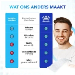 Diamond White - Teeth Whitening Strips - 28x Strips - Zonder Peroxide (0%) - Tandenbleekset - Tandenbleek Strips – Mint -Verzorgingsproducten Verkoop 1200x1200 434