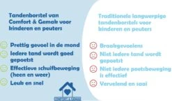 Tandenborstel Voor Baby En Kind - Eenvoudig, Hygiënisch En De Oplossing Voor Tandenpoetsen Bij Kinderen - BPA Vrij – BLAUW -Verzorgingsproducten Verkoop 1200x708