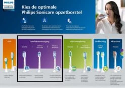 Philips Sonicare AdaptiveClean Gum HX9054/17 - Opzetborstel - 4 Stuks -Verzorgingsproducten Verkoop 1200x848